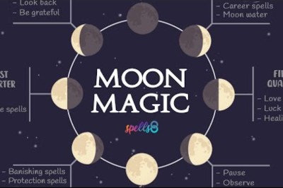 Can Astrology Predict Your Future Success